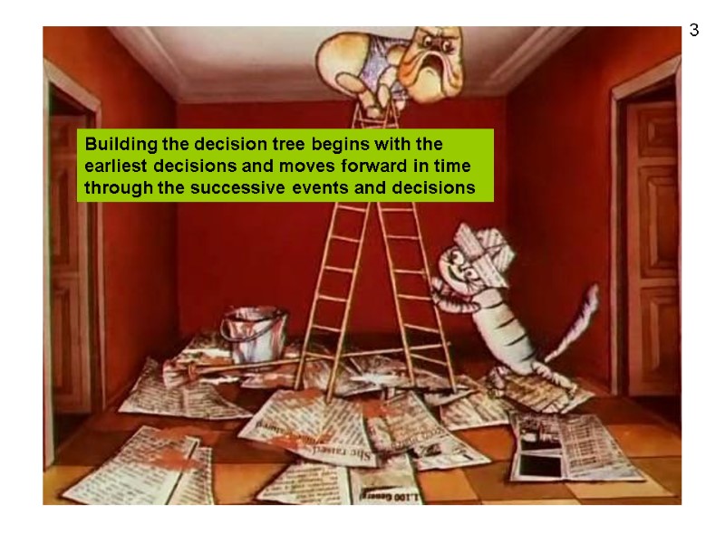Building the decision tree begins with the earliest decisions and moves forward in time